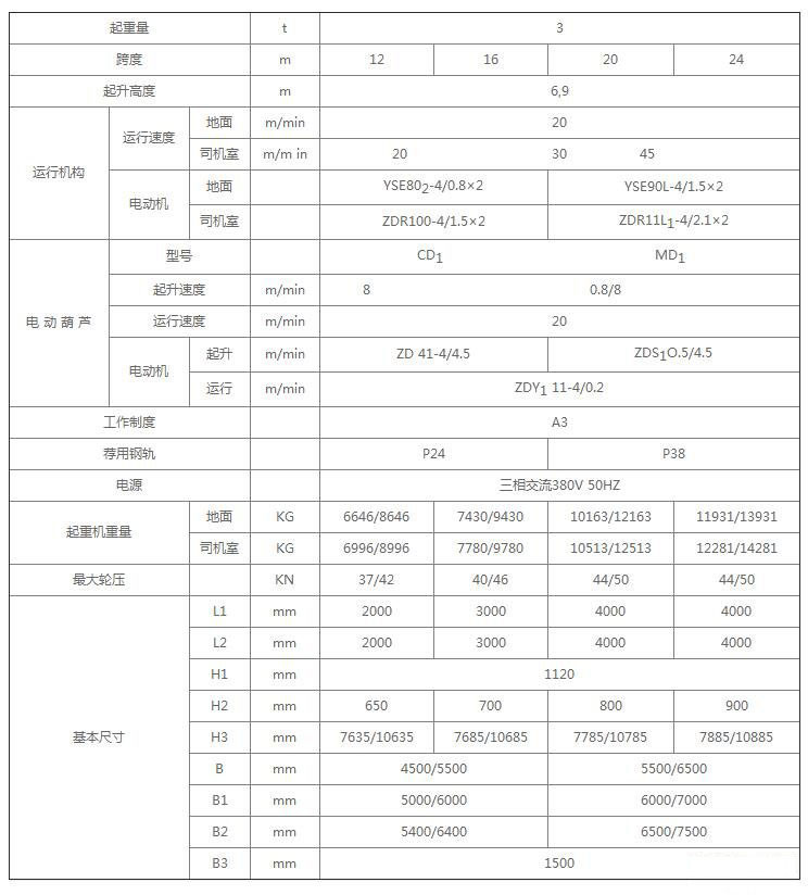 MH型单梁门式蜜桃视频APP成人机技术参数