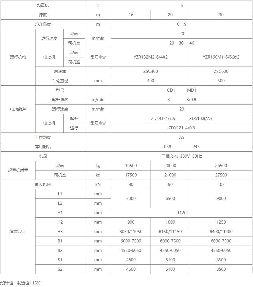 L型电动葫芦蜜桃视频APP成人机基本技术参数图