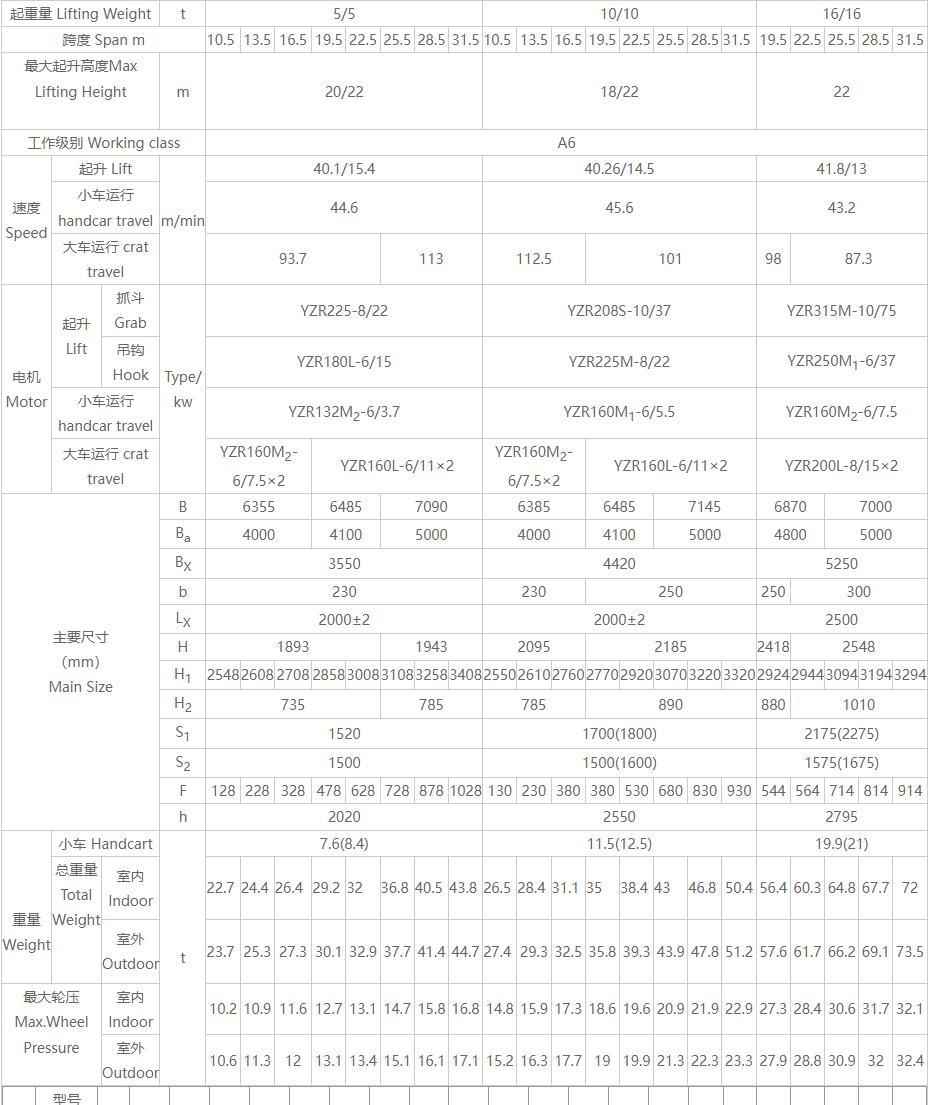 QN型双用桥式蜜桃视频APP成人机产品简介参数图