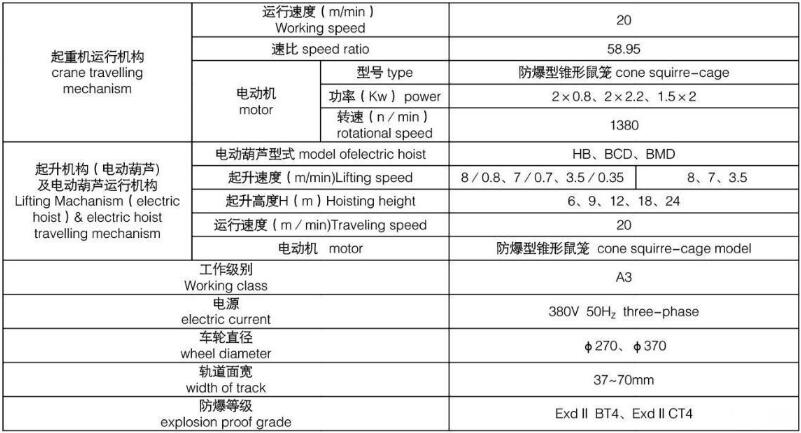 防爆型电动式单梁蜜桃视频APP成人机图纸