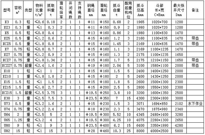 单绳抓斗