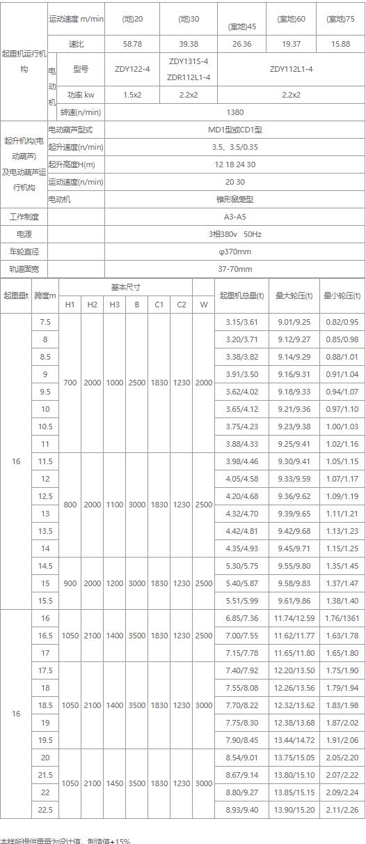 16吨电动单梁蜜桃视频APP成人机性能参数图