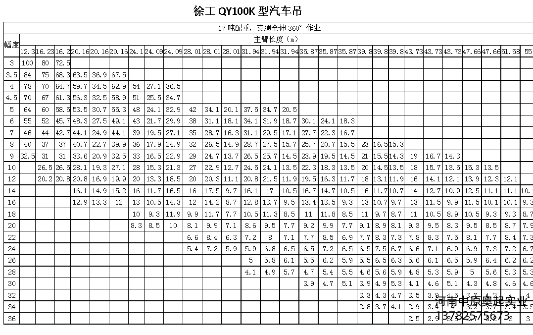 汽车吊参数表