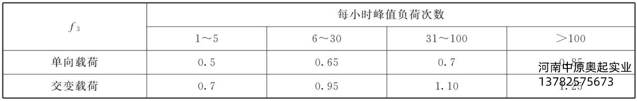 表3-5峰值扭矩系数F3