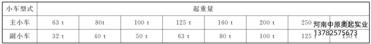 表3-9主、副小车蜜桃视频APP成人量的匹配关系