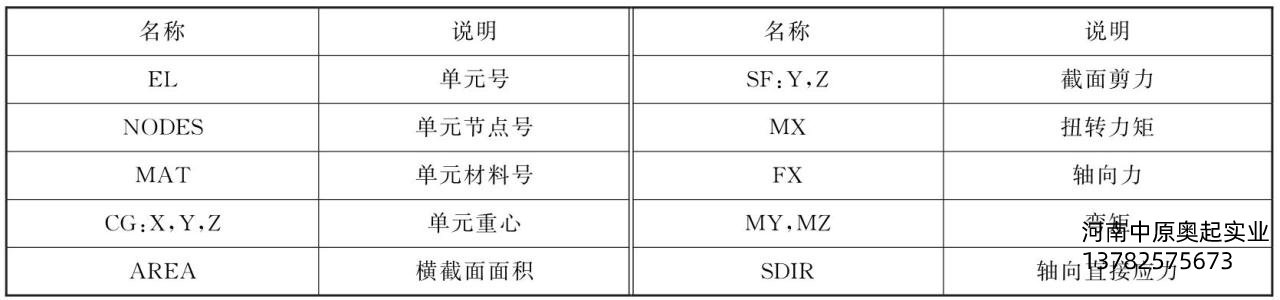 表5-2BEAM189单元输出数据