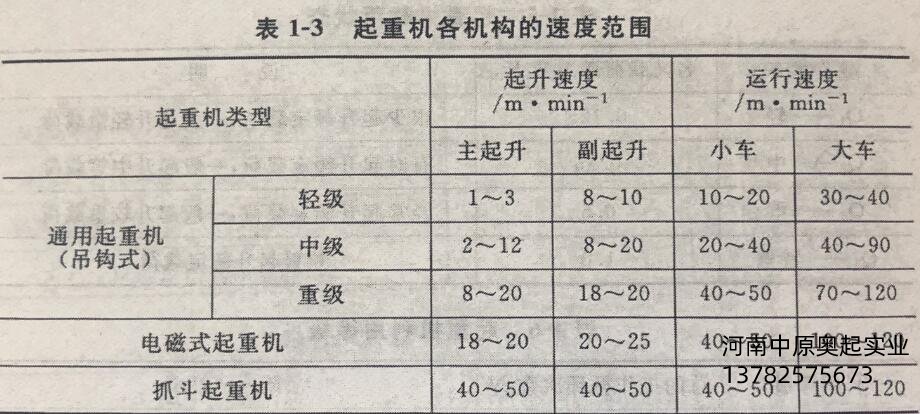 蜜桃视频APP成人机各机构速度范围