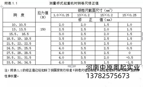 测量单双梁桥门式蜜桃视频APP成人机时钢卷尺修正值图